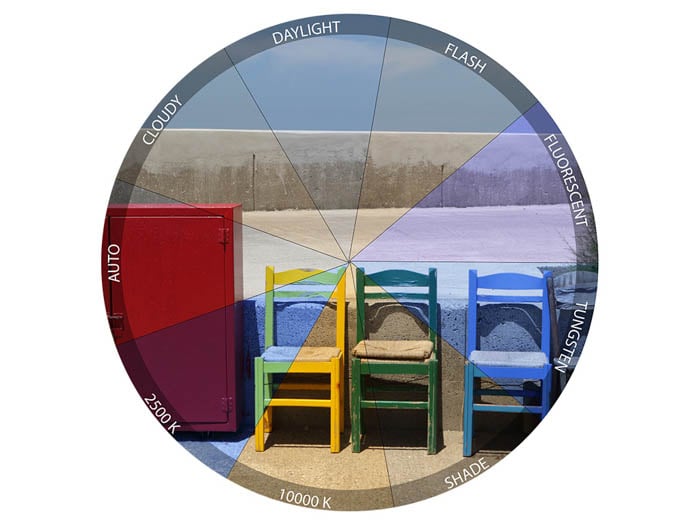 example of how different color temperatures affect the same image