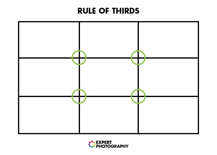 The rule of thirds grid for fashion photography composition