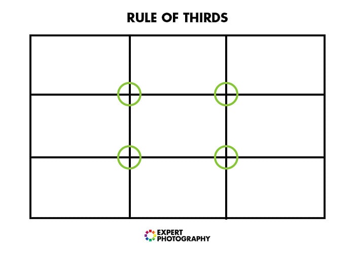 Rule of thirds diagram for product photography tips for composition