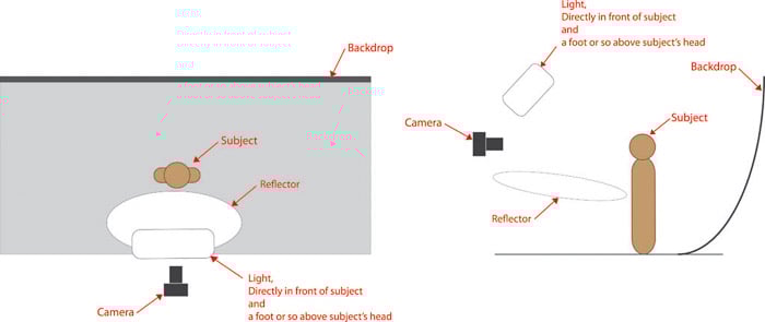 Diagram for butterfly lighting setup