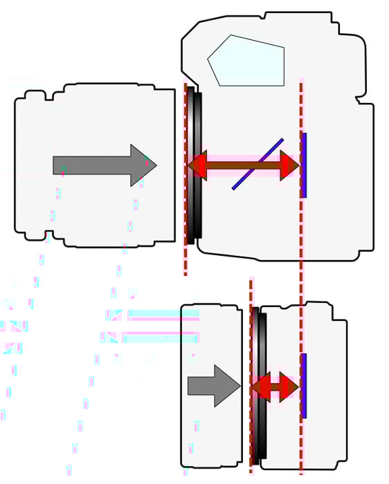 a diagram showing the flange distance of a camera