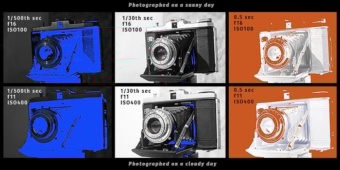 A screenshot of three exposures of the same subject with hard lighting, and three in soft lighting