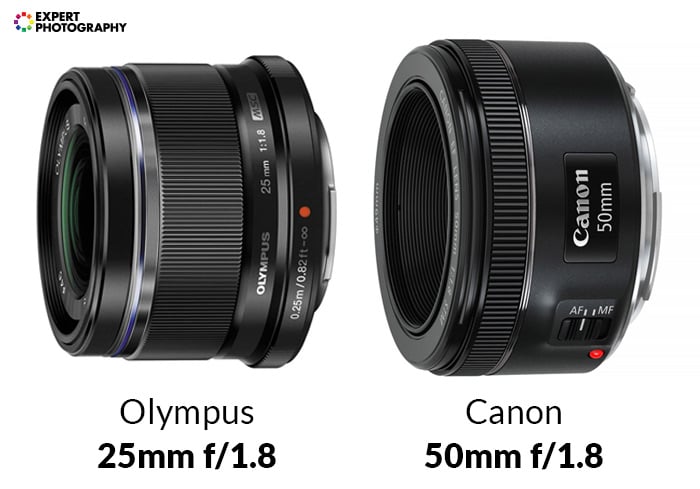 An Olympus 25mm f/1.8 lens and a Canon 50mm f/1.8 lens