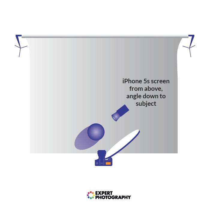 Graphic showing lighting setup for still life photography