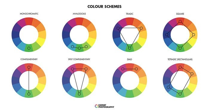 a graphic explaining different color schemes on the color wheel