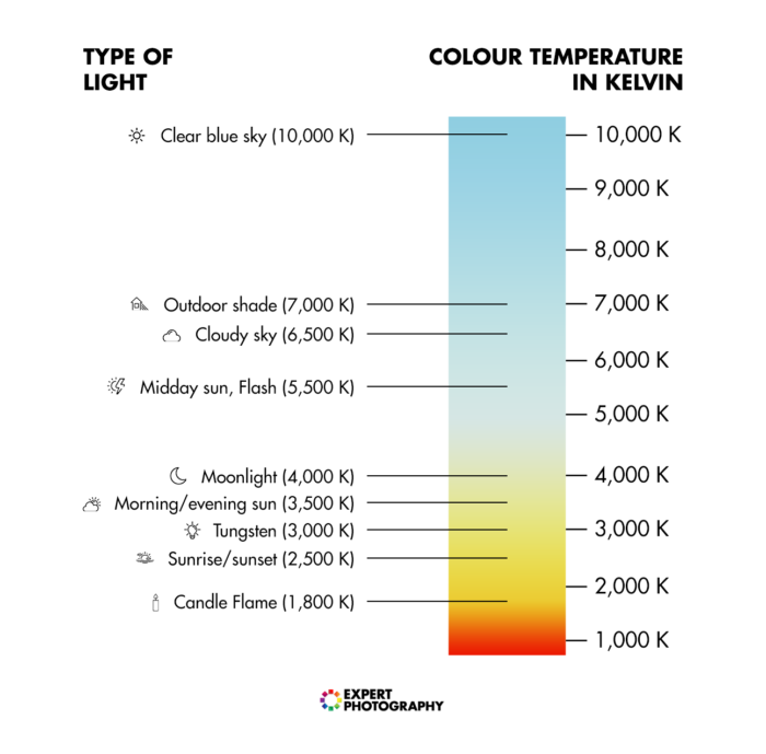 How To Understand White Balance in Photography