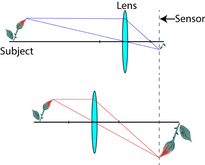  illustration des tubes d'extension 