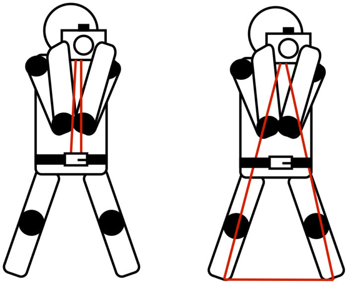 diagramme montrant comment vous pouvez utiliser des trépieds à ficelle (lignes rouges).