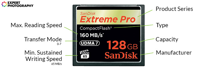 sandisk extreme pro compact flash memóriakártya