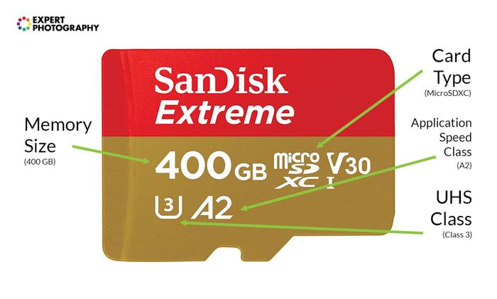 infografika a 400 GB-os SD memóriakártya statisztikáit mutatja