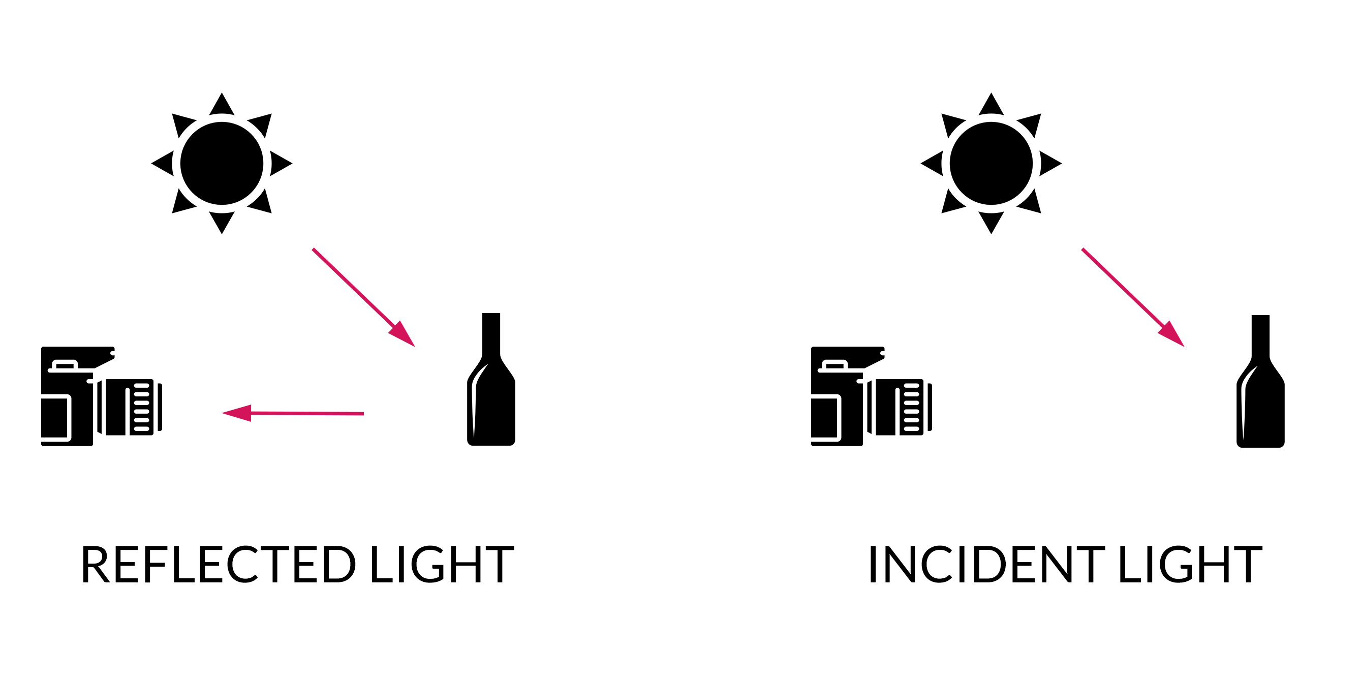 comparação da luz incidente com a luz refletida
