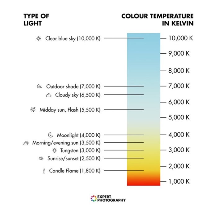 escala de temperatura de cor 