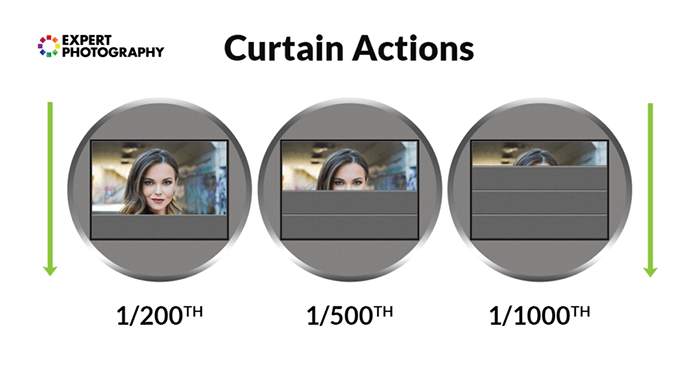 Comparação de estoque de cortina de fotografia especializada