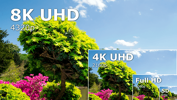 8K vs 4K vs 1080p size chart